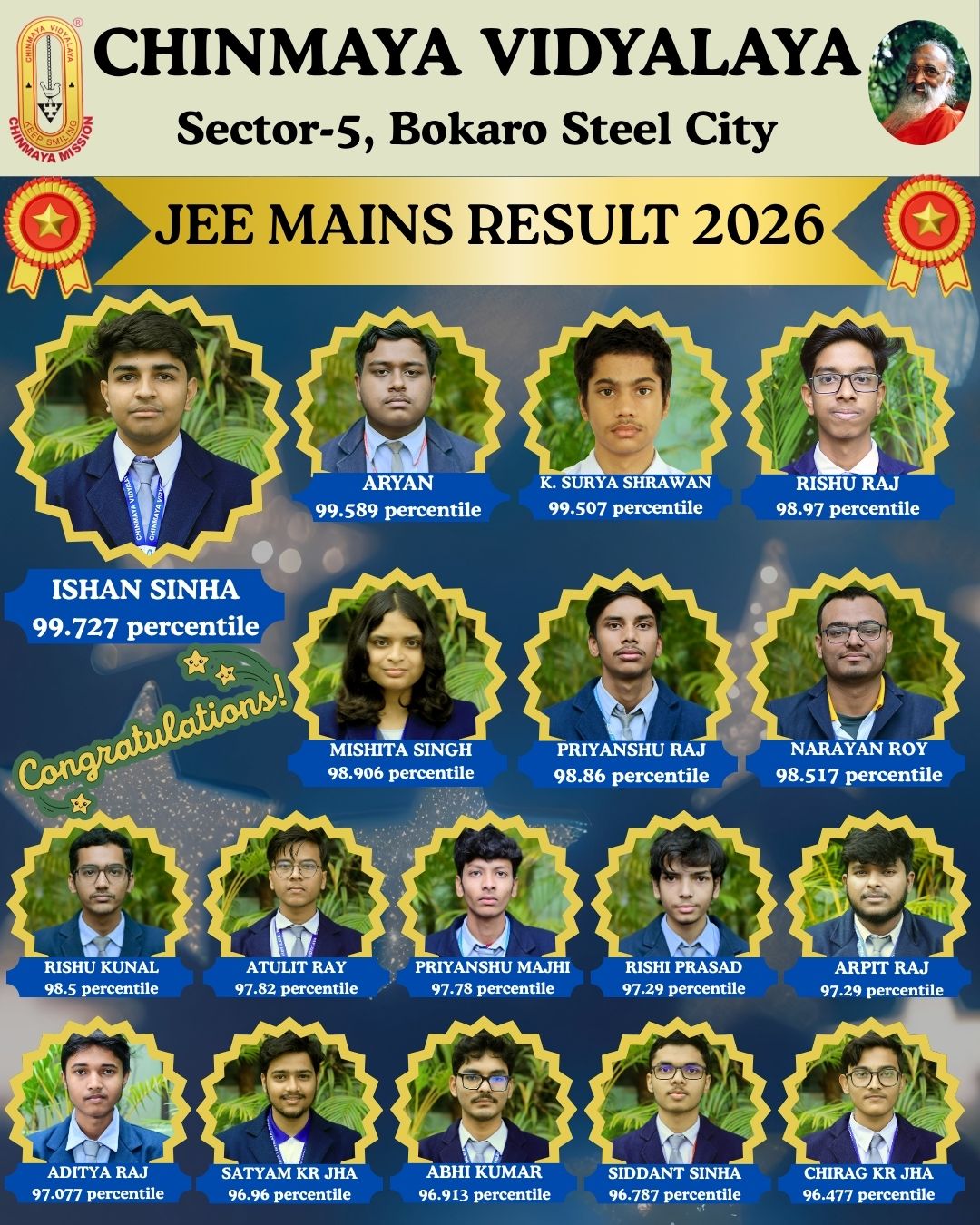 JEE Mains 2026 result of Chinmaya Vidyalaya, Bokaro